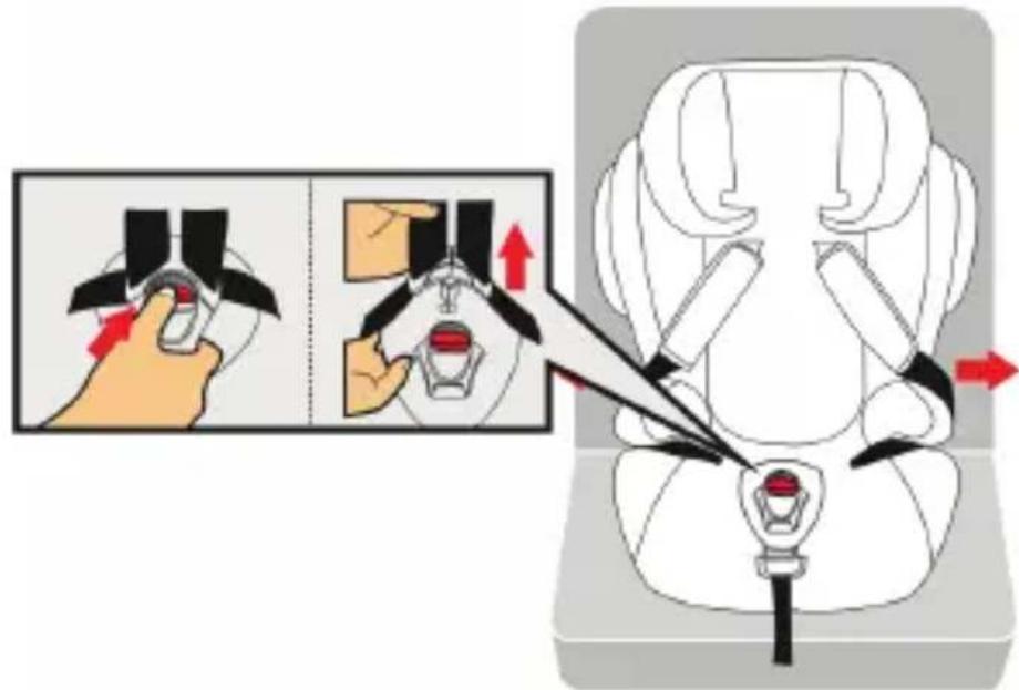 Medical illustration showing a hand using a device to adjust the seat area, with instructional arrows and magnified views.