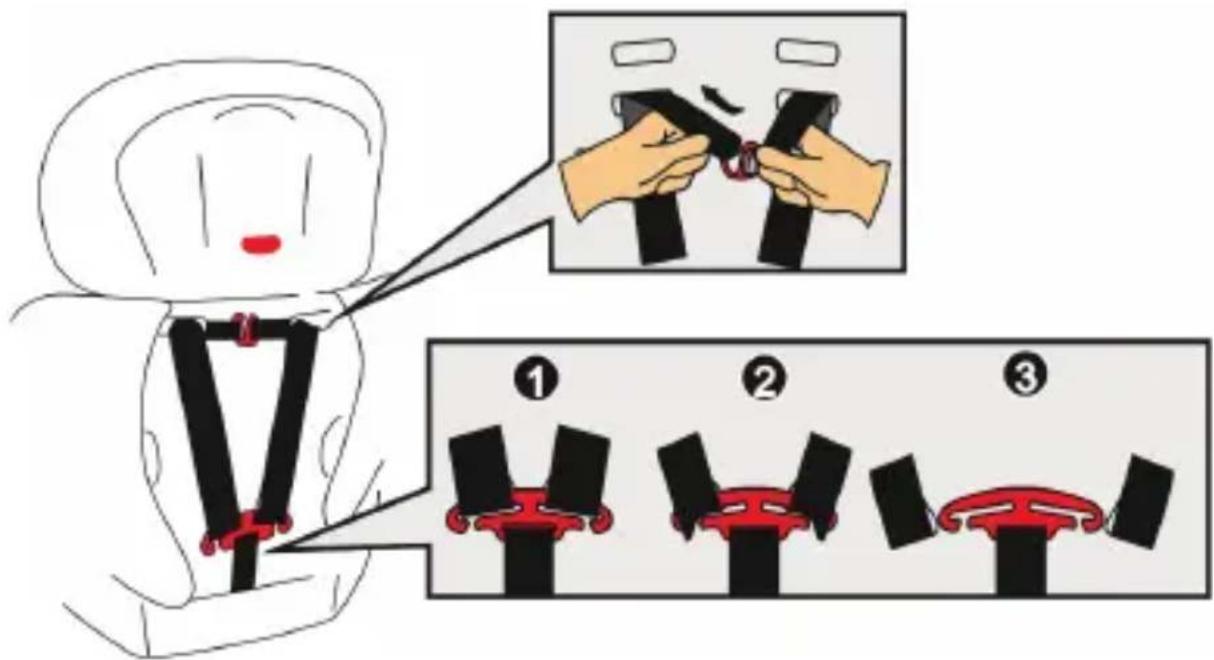 Osann Flux Isofix - Demontaż pasów barkowych - 1
