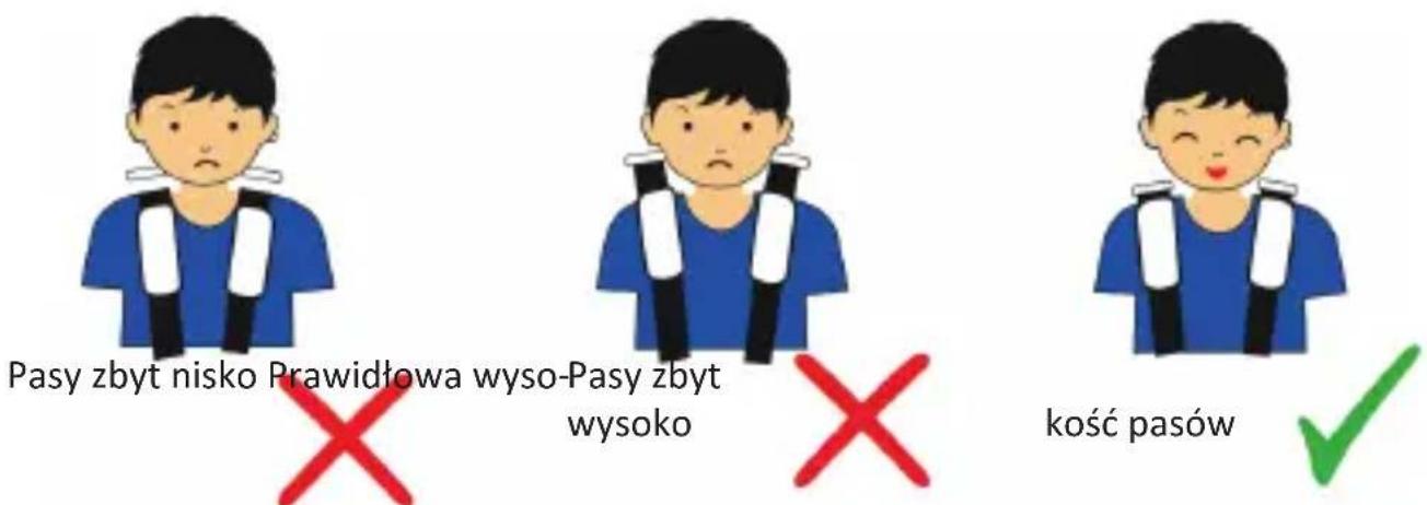 Osann Flux Isofix - Prawidłowa wysokość pasów barkowych - 1