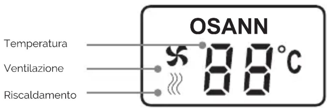 OSANN Temperatura Ventilazione Riscaldamento * 88°C