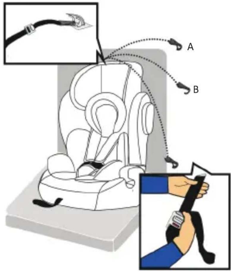 Osann Flux Isofix - Einsatz für 9-18 kg (Gruppe I, ca. von 9 Monate bis 4 Jahre) - 5