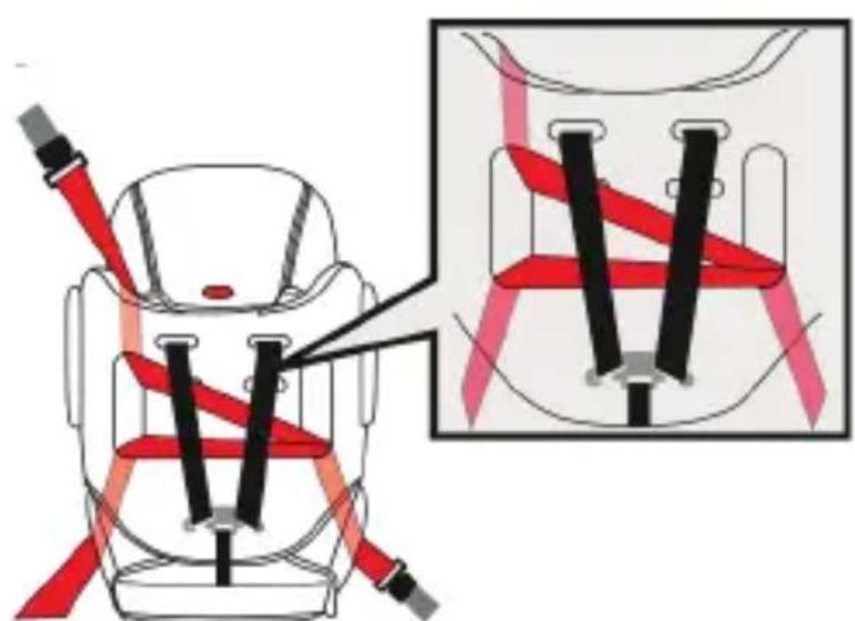 Osann Flux Isofix - Použiti e pre 9-18 kg (kategória I, cca od 9 mesiacov do 4 rokov) - 2
