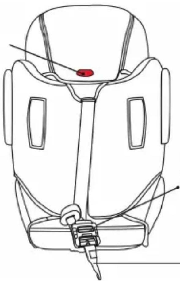Osann Flux Isofix - Elementy dołączane - 2