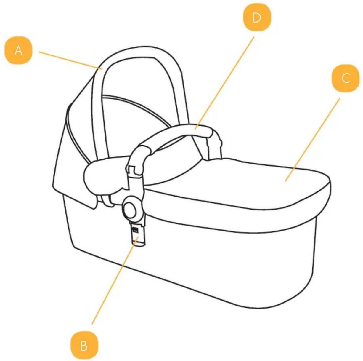 Osann K1 - Babywanne / Carrycot / Couffin / Moisés / Culla Portatile / Bassinet - 1