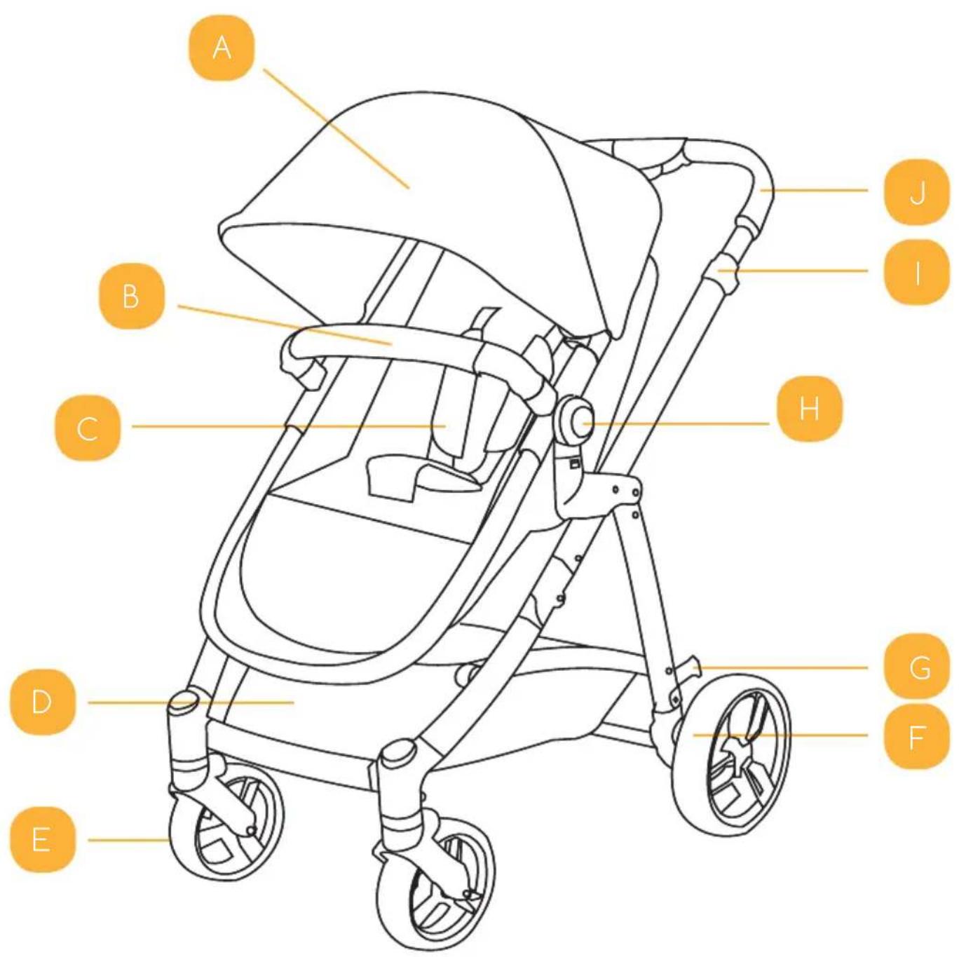 Osann K1 - Sportwagenaufsatz / Buggy / Poussette / Paseante / Passeggino / Wandelaar - 1