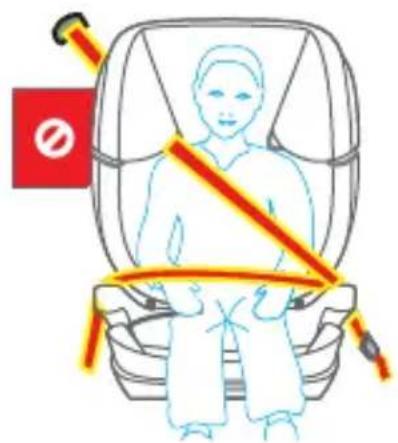 Osann Jazzi PS - UTILIZZO DEL SEGGIOLINO AUTO PER BAMBINI - 5
