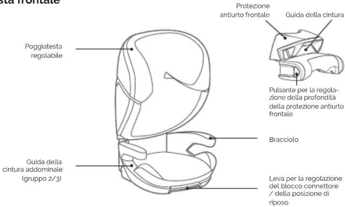 Osann Jazzi PS - COMPONENTI DEL SEGGIOLINO AUTO PER BAMBINI - 1
