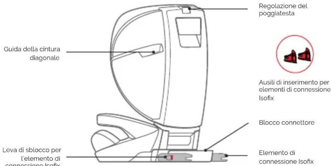 Osann Jazzi PS - COMPONENTI DEL SEGGIOLINO AUTO PER BAMBINI - 2