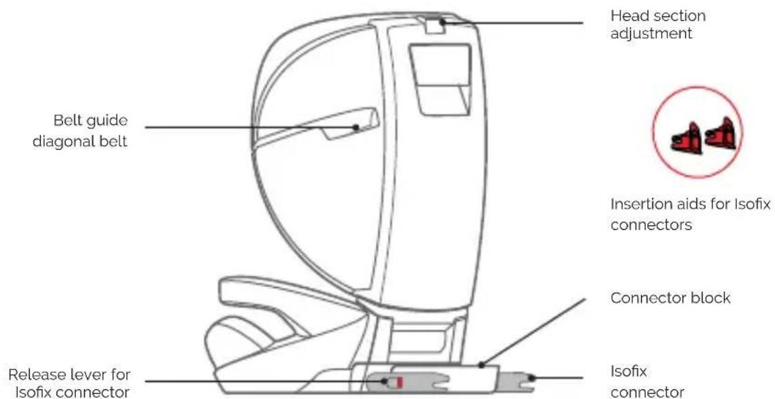 Osann Jazzi PS - Rear view - 1