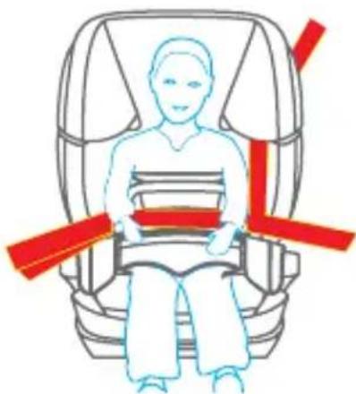 Osann Jazzi PS - UTILIZZO DEL SEGGIOLINO AUTO PER BAMBINI - 2