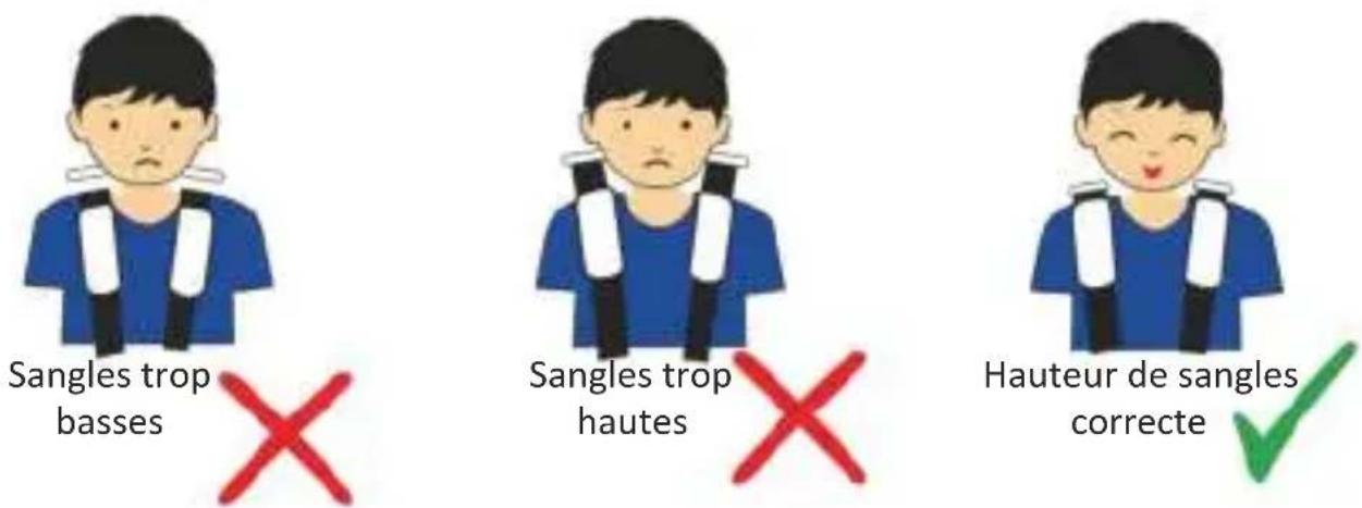 Osann Flux Plus - Hauteur correcte des sangles d'épaule - 1