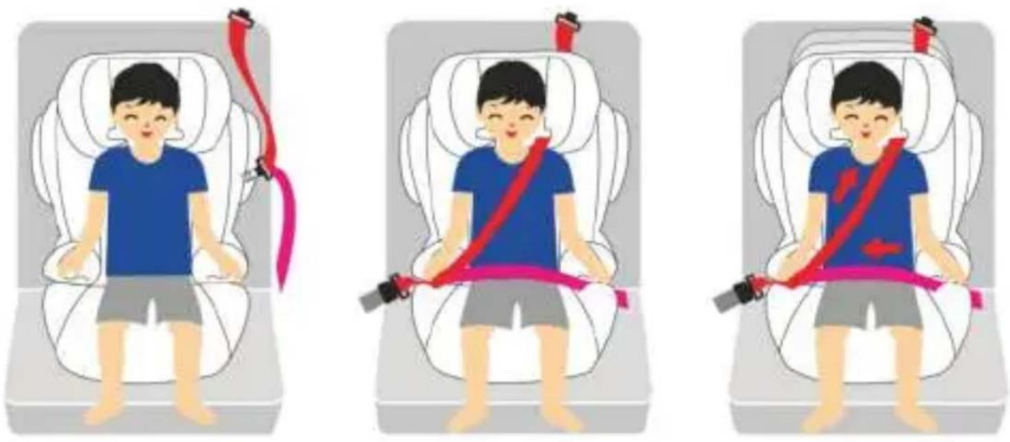 Osann Flux Plus - Fitting the car seat for 15-36 kg (Group II & III, approx. 3 years to 12 years) - 1
