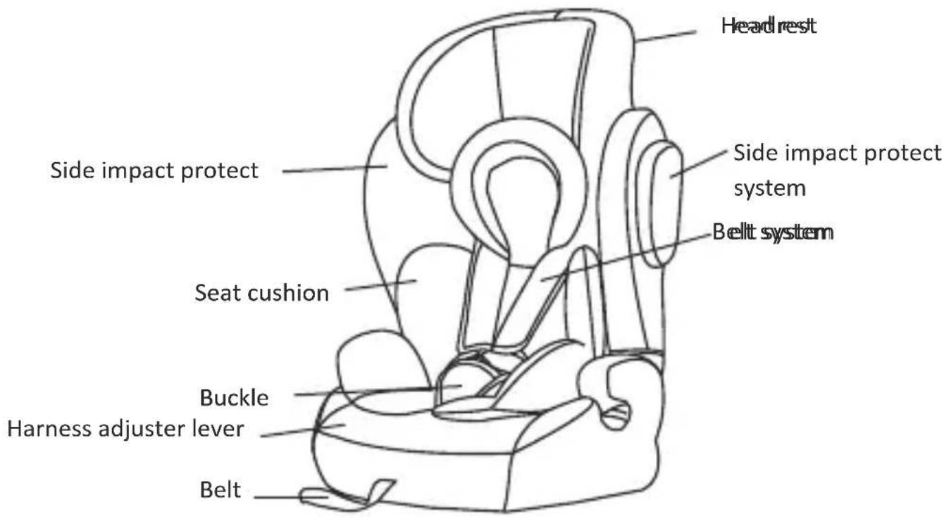 Osann Flux Plus - Parts and fittings - 1