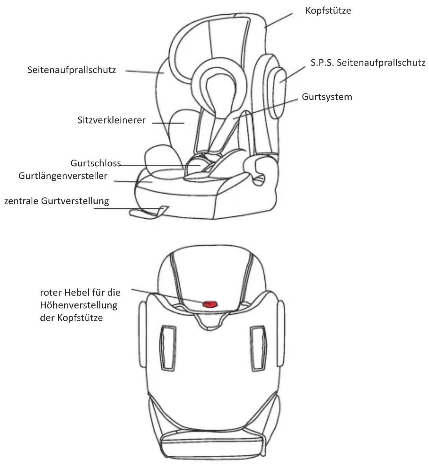 Osann Flux Plus - Anbauteile - 1