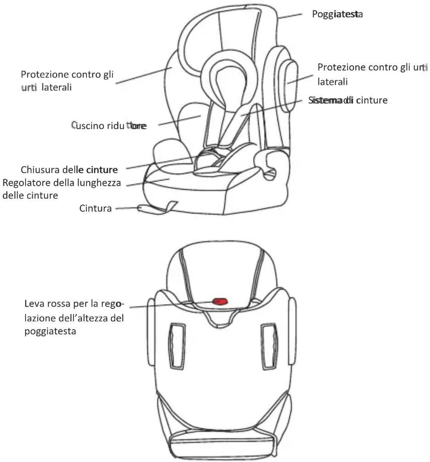 Osann Flux Plus - Pezzi - 1