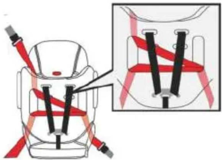 Osann Flux Plus - Fitting the car seat for 9-18 kg (Group I, approx. 9 months to 4 years) - 3