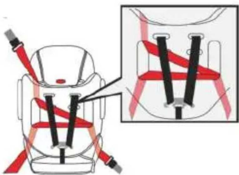Osann Flux Plus - Utilioutr pour 9-18 kg (Groupe I, env. de 9 mois à 4 ans) - 3