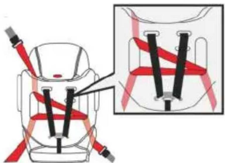 Osann Flux Plus - Einsatz für 9-18 kg (Gruppe I, ca. von 9 Monate bis 4 Jahre) - 3
