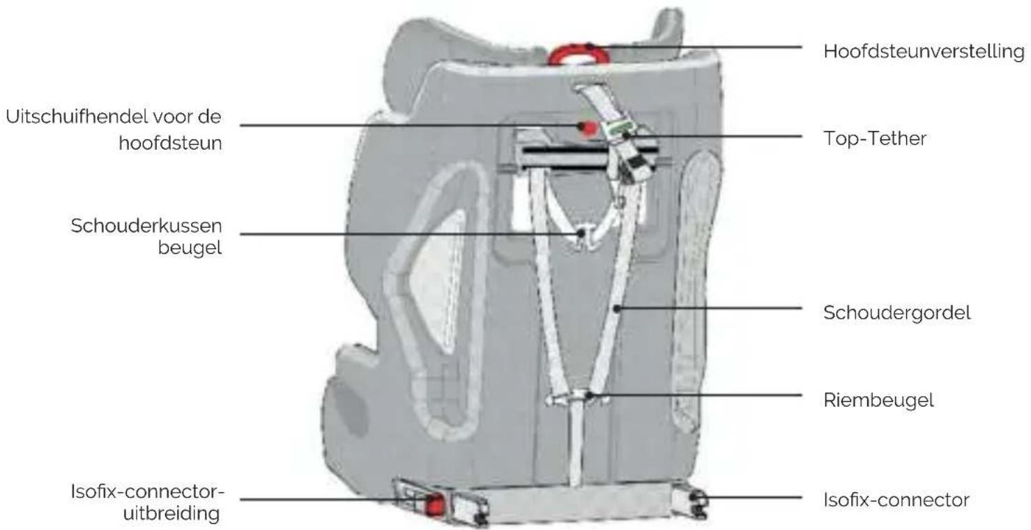 Osann Pluto iSize - Correcte inbouw in een auto - 3