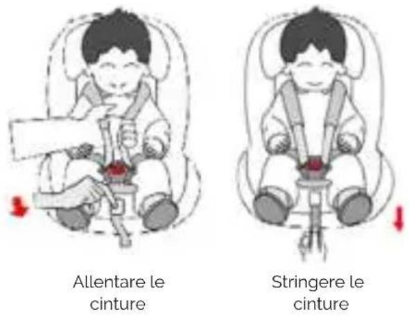 Osann Pluto iSize - Regolazione delle cinture - 1