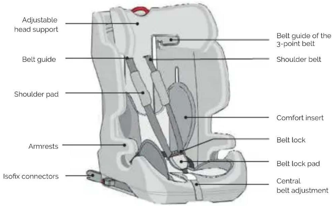 Osann Pluto iSize - SEAT PARTS - 1