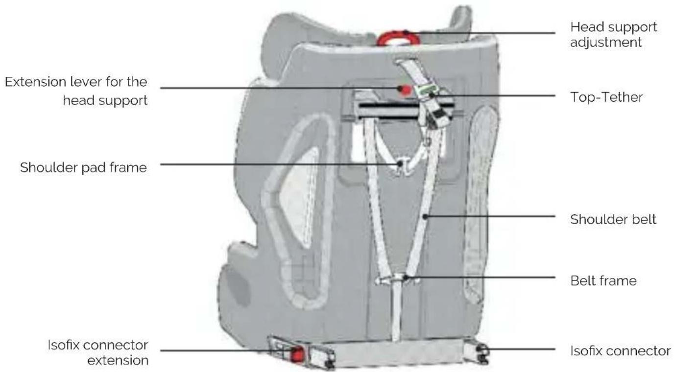 Osann Pluto iSize - SEAT PARTS - 2