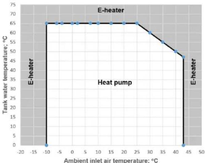 Tesy AquaThermica 200 S - Setting desired water temperature - 1
