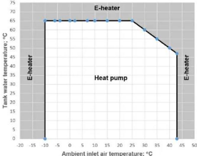 Tesy AquaThermica 200 S - Configurar a temperatura da água - 1