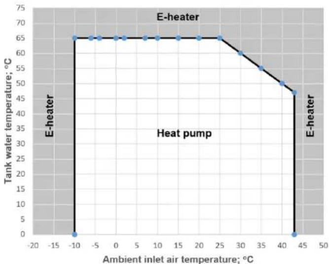 Tesy AquaThermica 260 S - Nastavitev temperature vode - 1