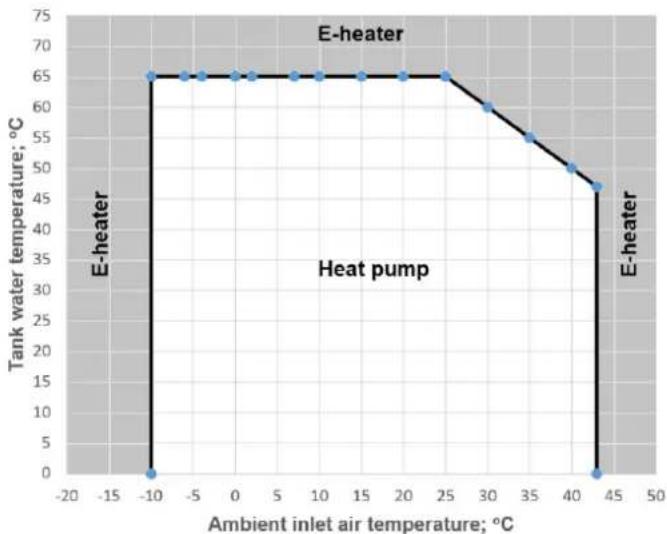 Tesy AquaThermica 260 S - Ajuste de la temperatura del agua. - 1