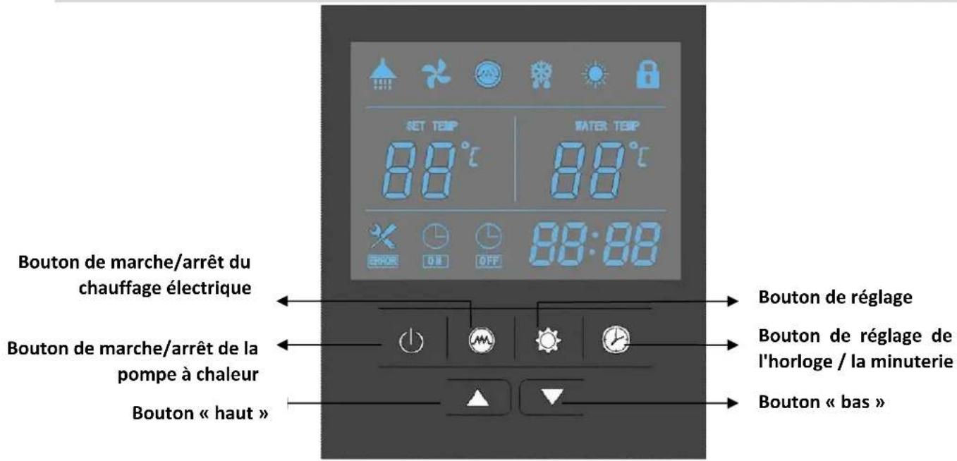 Tesy AquaThermica 260 S - AVANT DE DÉMARRER L'APPAREIL - 2