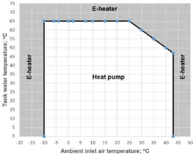 Tesy AquaThermica 260 S - Ustawienie temperatury wody - 1