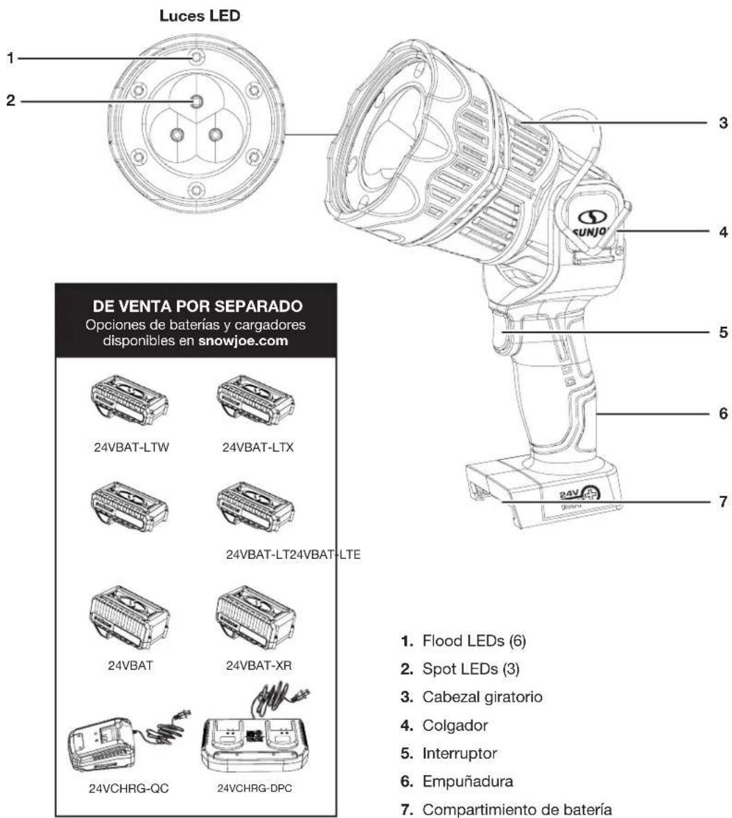 Sun Joe 24V1500FLCT - Conozca su faro inalámbrico - 1