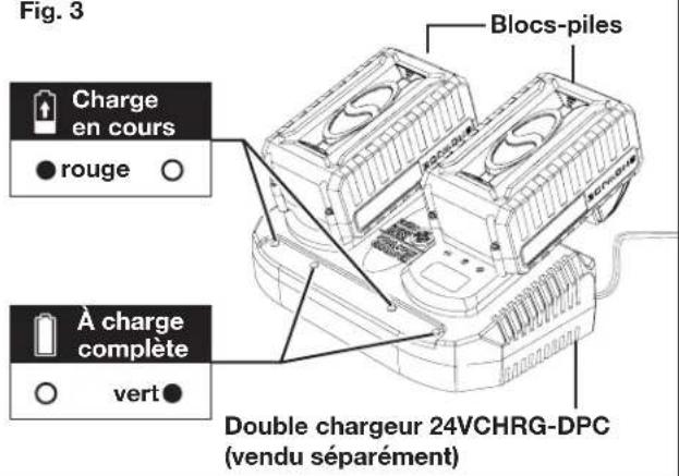 Sun Joe 24V1500FLCT - Comment charger la batterie - 3