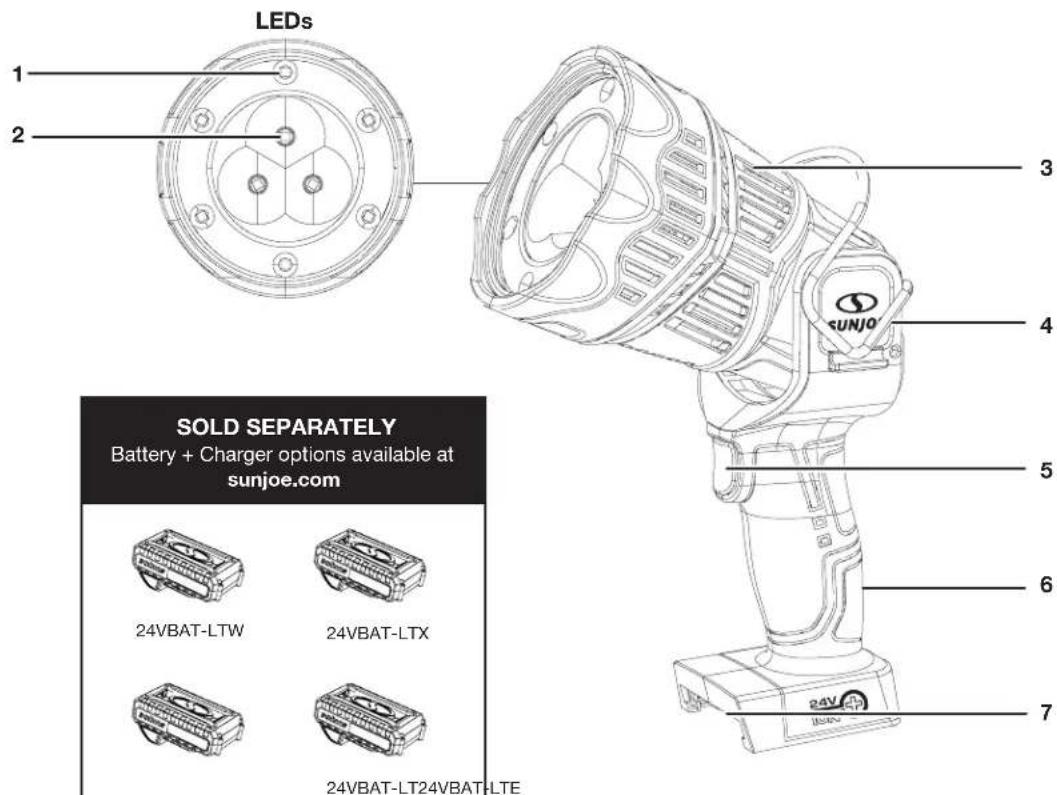 Sun Joe 24V1500FLCT - Know Your Cordless Spotlight - 1