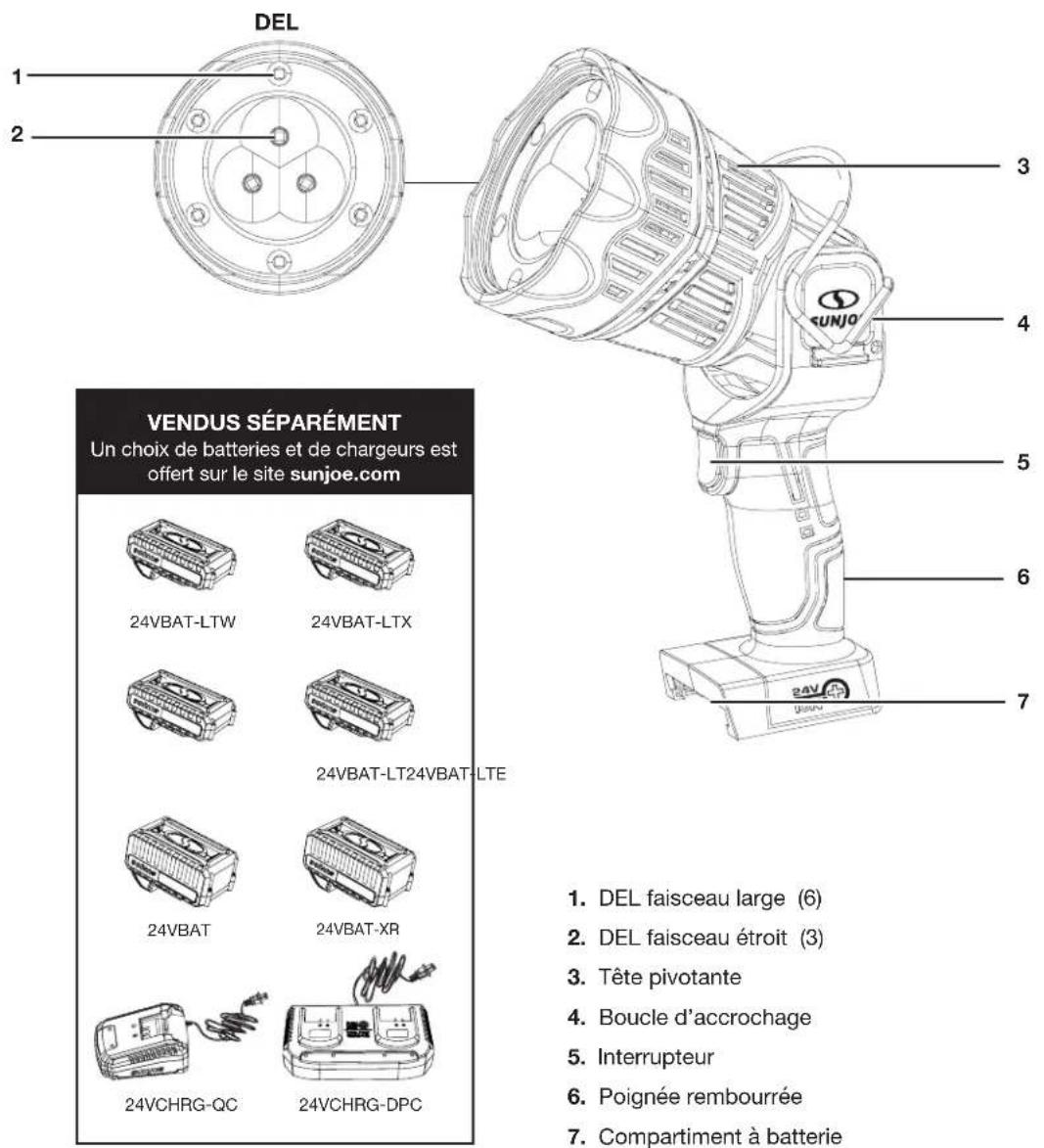 Sun Joe 24V1500FLCT - Apprenez à mieux connaître votre projecteur sans cordon - 1