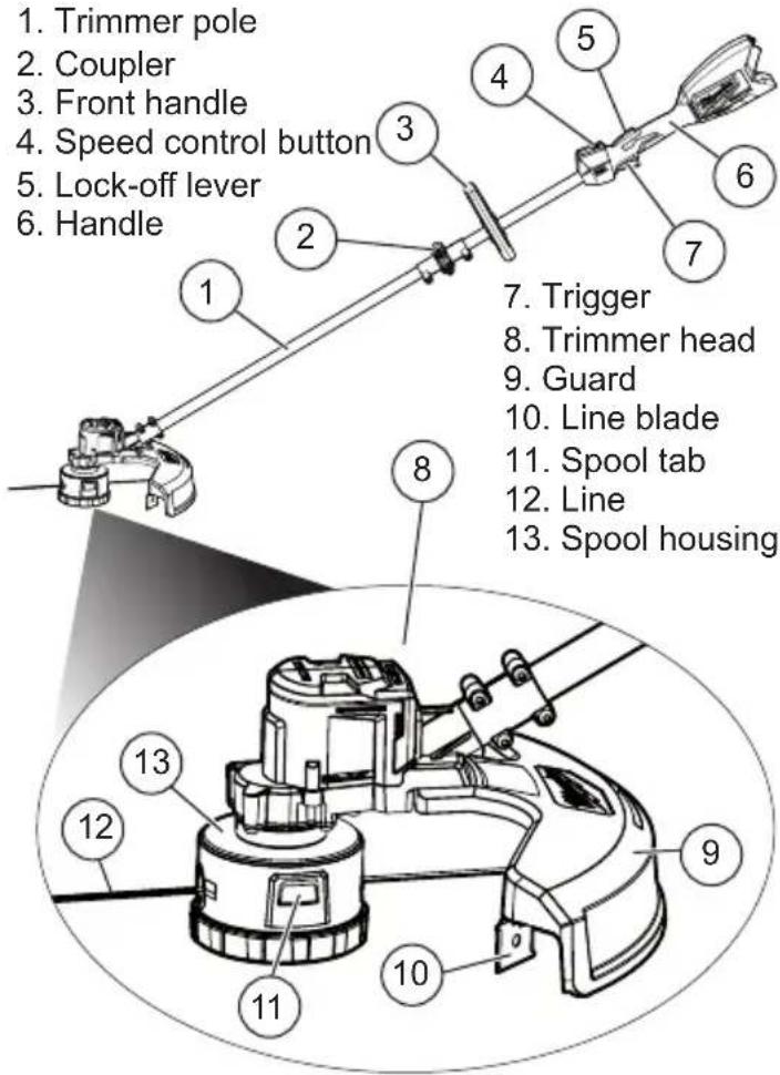 MILWAUKEE M18 282821 - FUNCTIONAL DESCRIPTION - 1