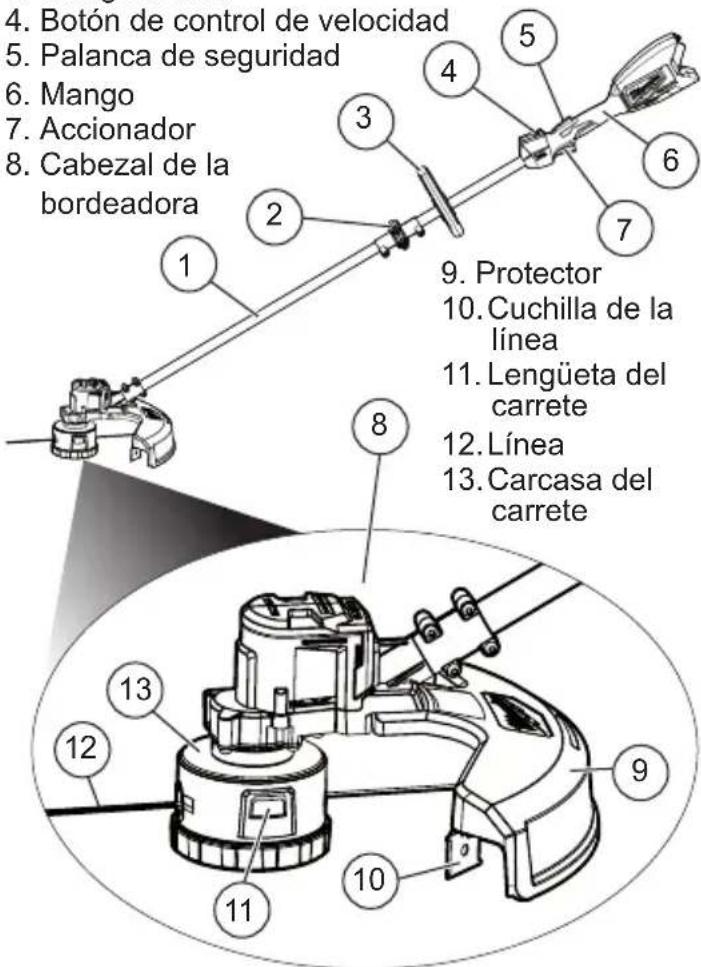 MILWAUKEE M18 282821 - ESPECIFICACIONES - 1