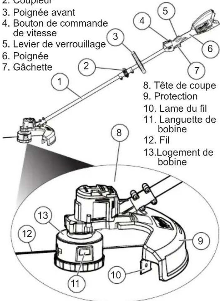 MILWAUKEE M18 282821 - Description fonctionnelle - 1