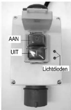 AAN UIT Lichtdioden