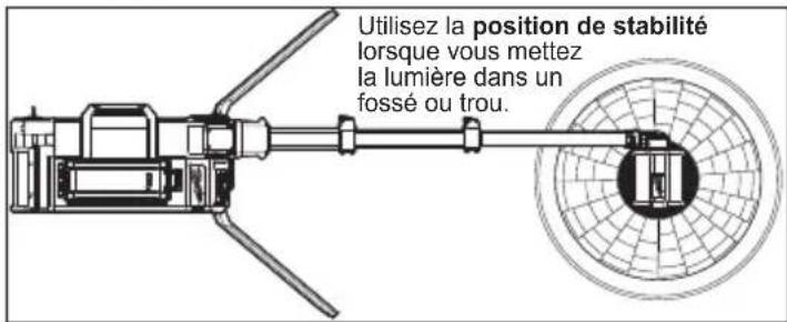 MILWAUKEE M18 ROCKET OneKey 212022HD - Extension / rétraction des pieds - 1