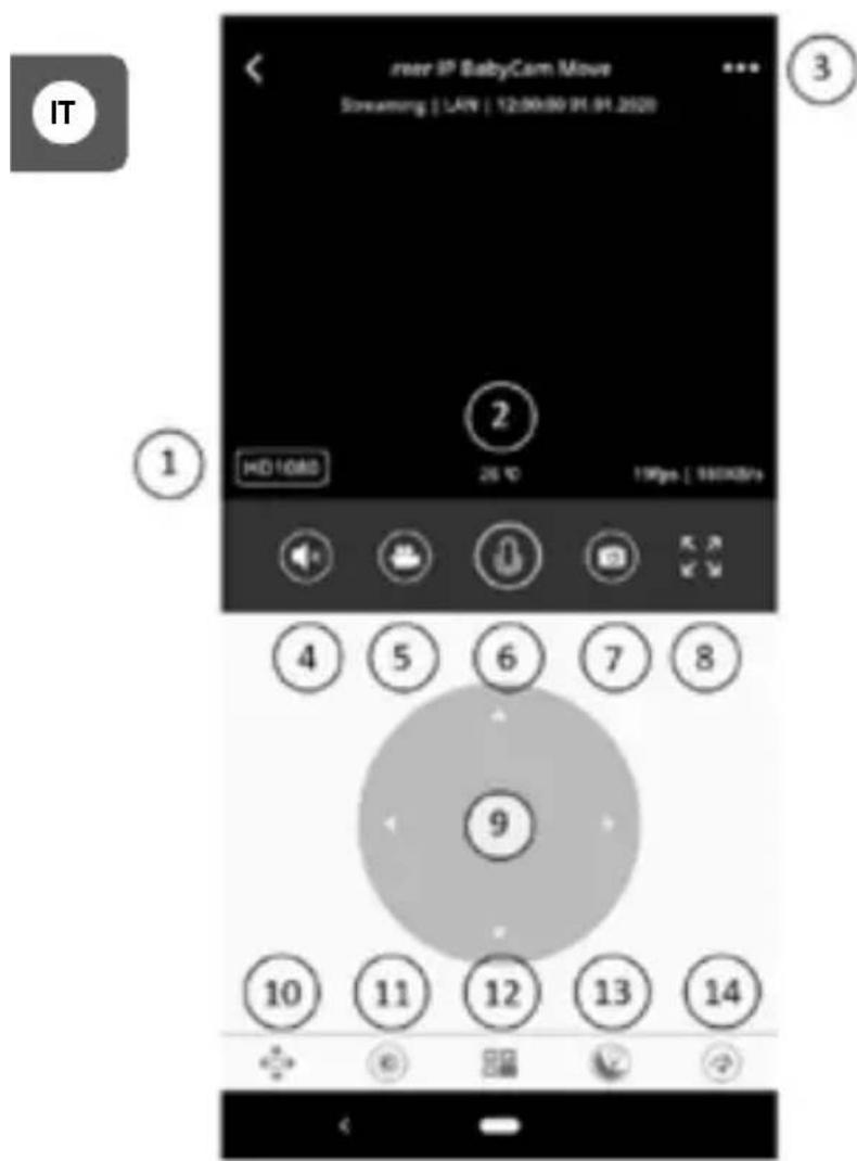 Reer IP BabyCam Move 80310 - Funzioni - 1