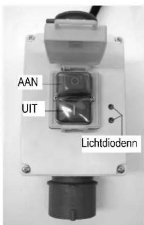 ATIKA BTU 450 - Draistroom-uitvoering (400 V) - 2