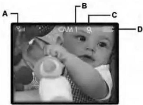 Reer BabyCam 80420 - D) Indikátor stavu nabití akumulátoru: - 1