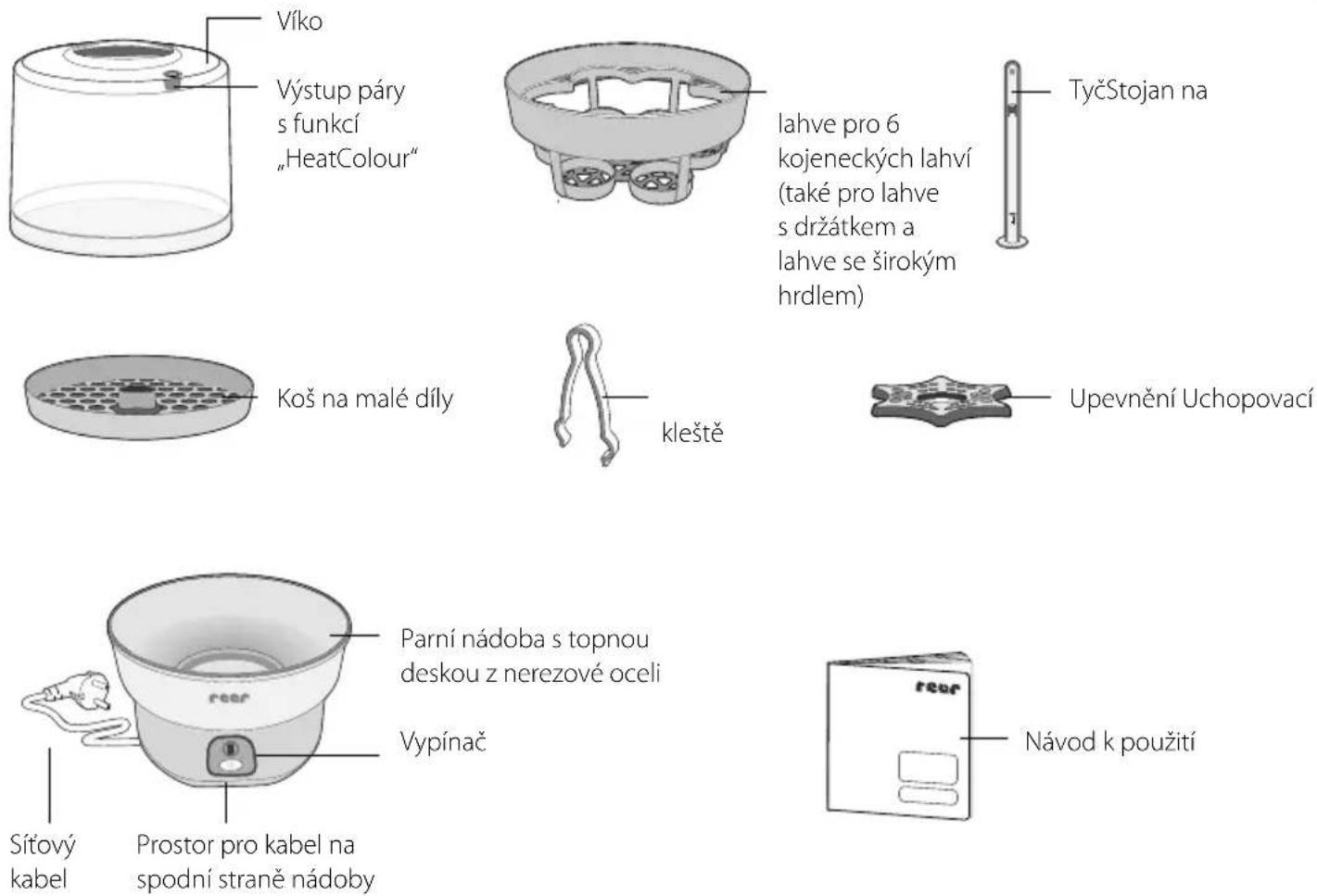 Reer VapoMax 36010 - Obsah dodávky a popis přístroje - 2