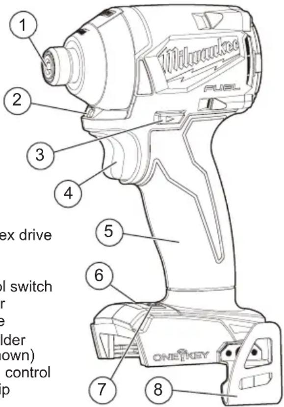 MILWAUKEE M18 Fuel OneKey 285722CT - SYMBOLOGY - 3