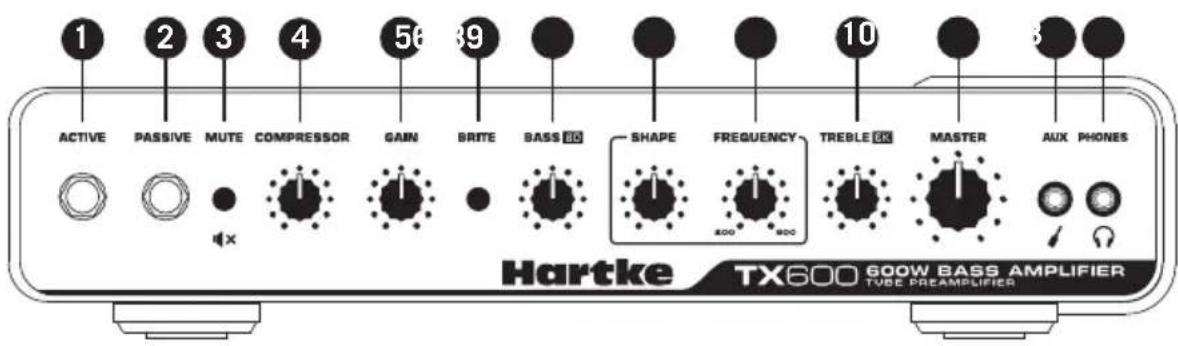 Hartke TX600 - Légendes du panneau avant - 1