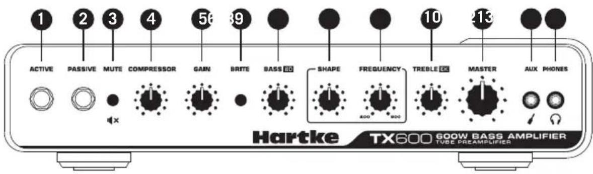 Hartke TX600 - Leyendas del panel frontal - 1