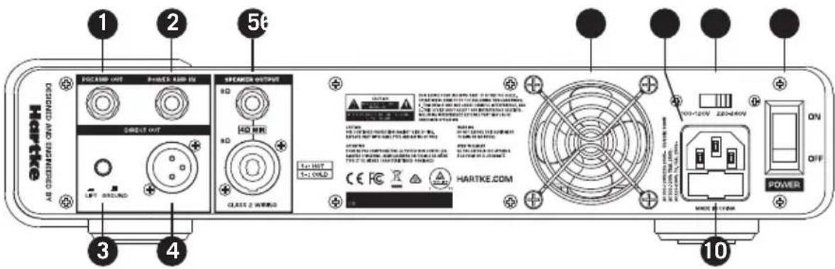 Hartke TX600 - Descrizione del pannello posteriore - 1