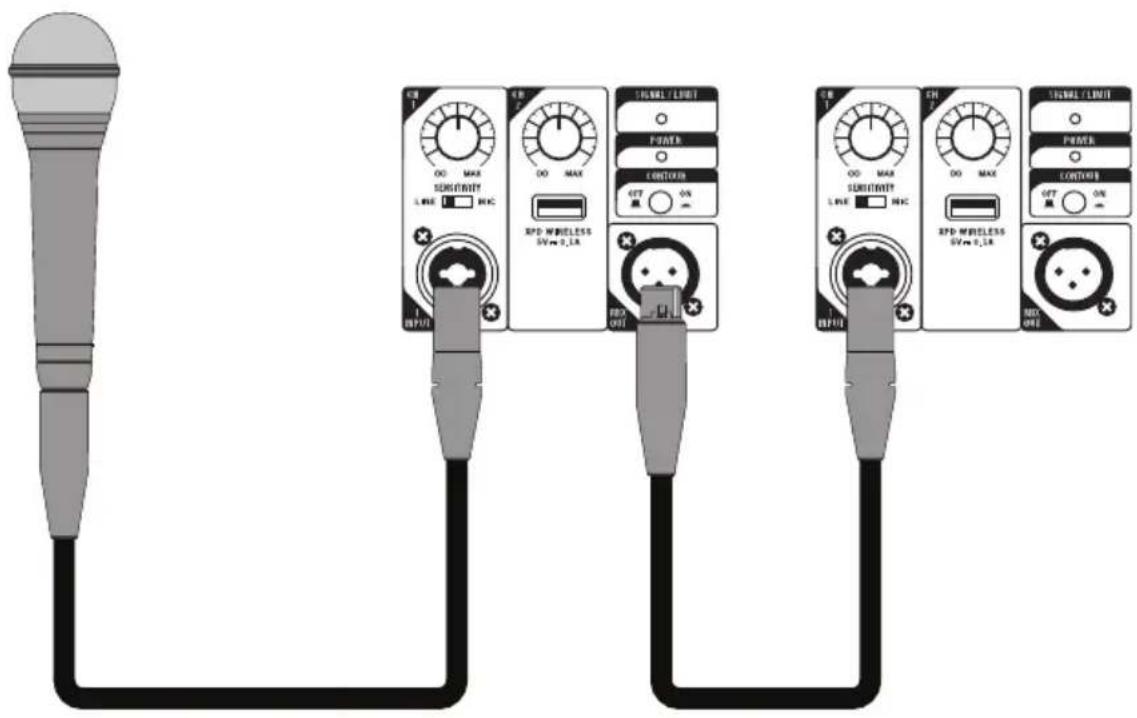 SAMSON RL115A - Conexión de un micrófono con cable - 1